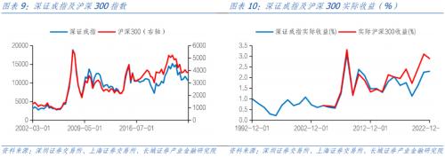  资本回报率与资本市场的关系 
