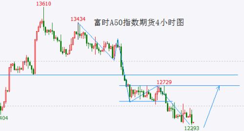  短线探底反弹依然可期 