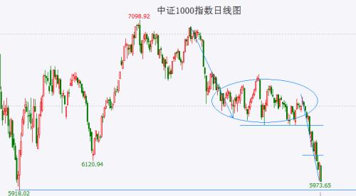  短线探底反弹依然可期 