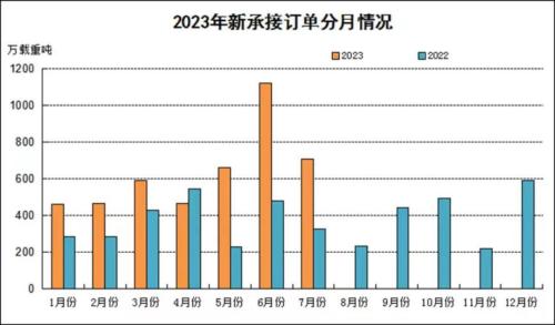  “接单到手软”！排期排到2028年 