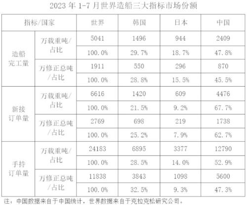  “接单到手软”！排期排到2028年 
