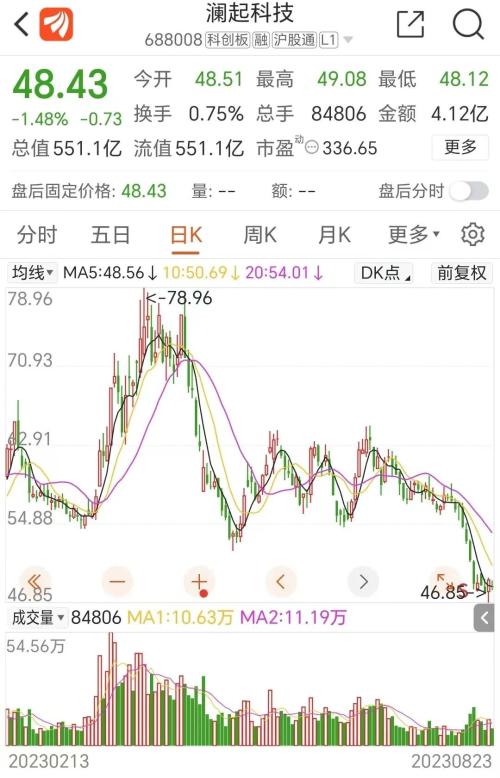  500亿芯片巨头，业绩爆雷 