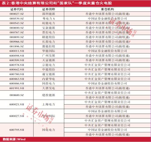 电力板块超七成公司业绩预喜,“聪明钱”、“国家队”联合抢筹