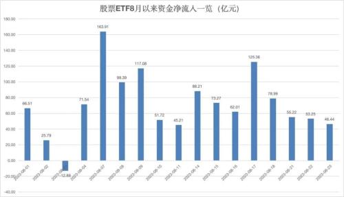  又有46亿抄底！ 