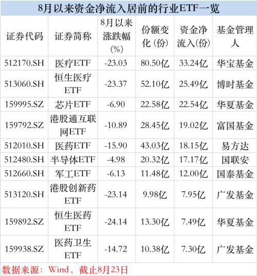  又有46亿抄底！ 
