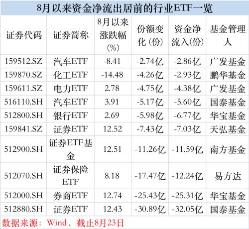 又有46亿抄底！ 