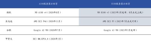  AI淘金热潮起 “铲子”太贵如何破局？这一暗线浮出水面 