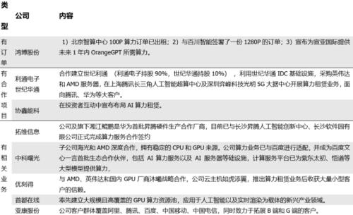  AI淘金热潮起 “铲子”太贵如何破局？这一暗线浮出水面 