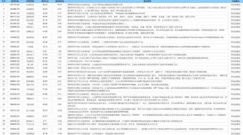  英伟达和它的A股小伙伴们 