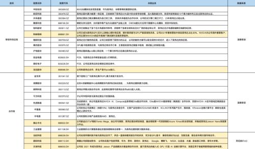  英伟达和它的A股小伙伴们 