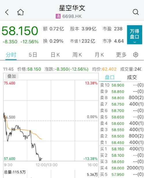 《中国好声音》暂停播出!母公司股价跳水
