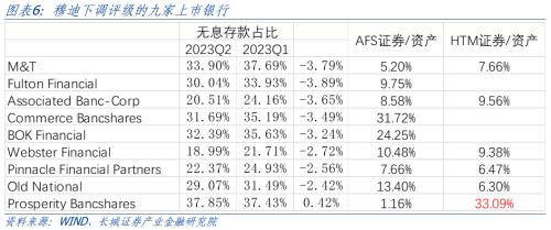  美国银行业高利率下风险依存 