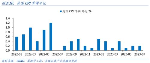  美国银行业高利率下风险依存 
