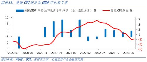 美国银行业高利率下风险依存 