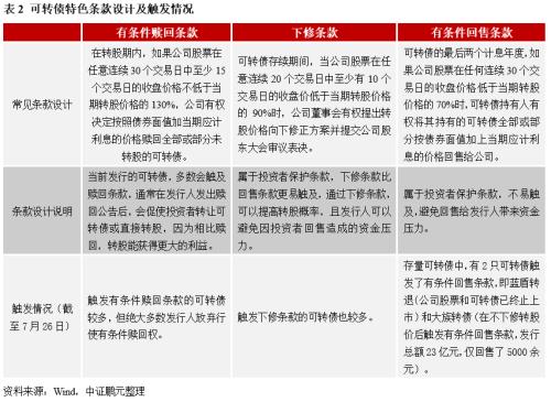  可转债发行全解析及其对利润表的影响 