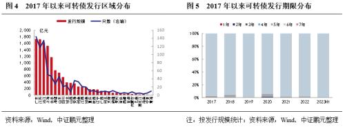  可转债发行全解析及其对利润表的影响 