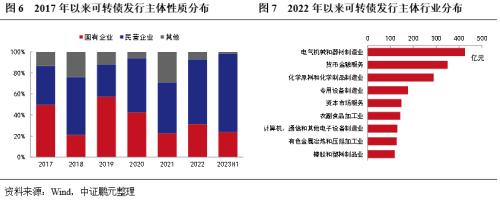  可转债发行全解析及其对利润表的影响 