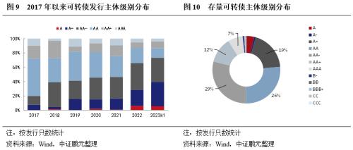  可转债发行全解析及其对利润表的影响 