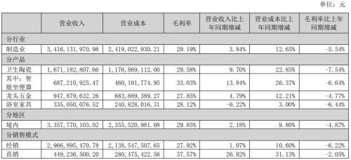 箭牌家居解债困bob客户端下载局