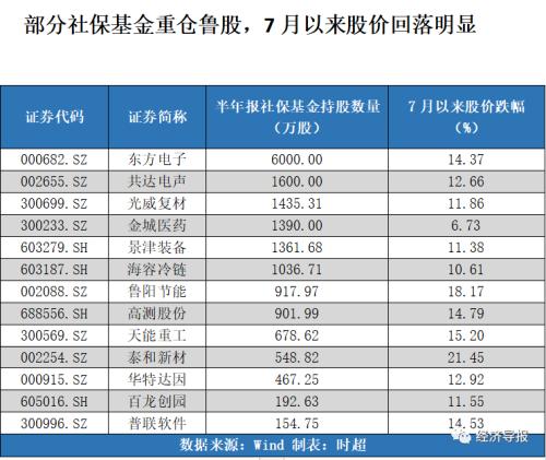  多公司股价回调至年内低点！投资者：抄不抄底？ 