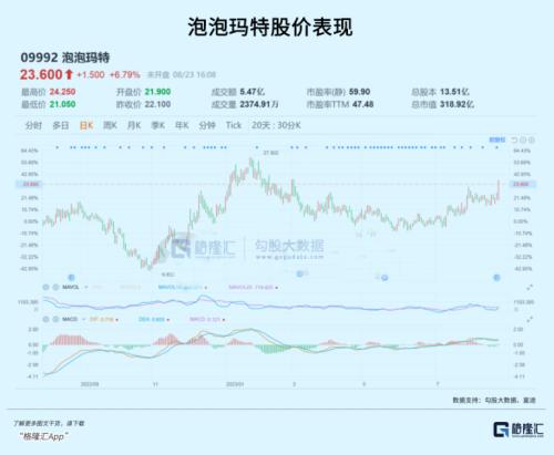  质疑泡泡玛特，理解泡泡玛特，但难成为泡泡玛特 