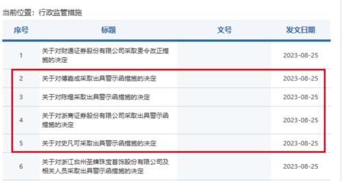 知名券商研究所,遭警示!