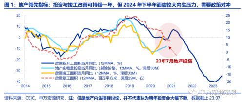 “认房不认贷”的潜在效果几何?