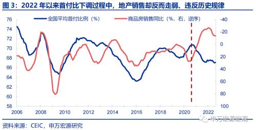 “认房不认贷”的潜在效果几何?