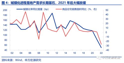 “认房不认贷”的潜在效果几何?