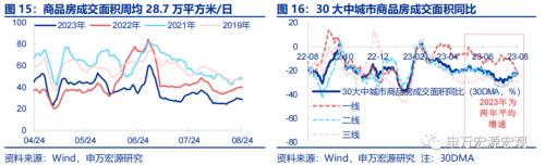 “认房不认贷”的潜在效果几何?