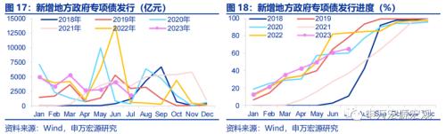 “认房不认贷”的潜在效果几何?