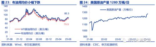 “认房不认贷”的潜在效果几何?