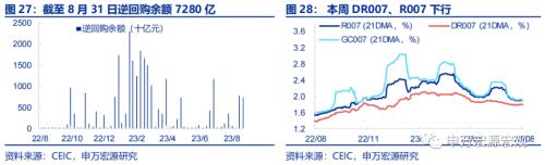 “认房不认贷”的潜在效果几何?