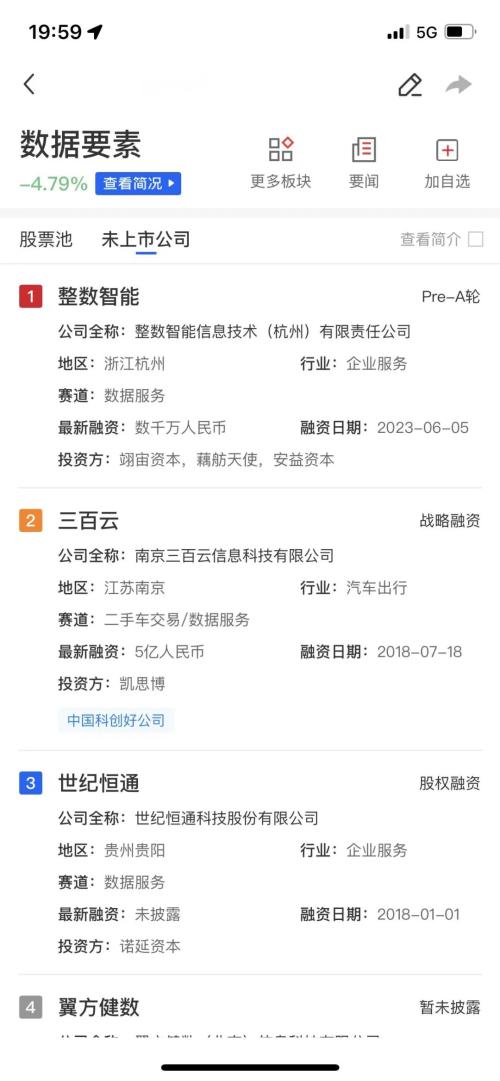  今年以来58起融资！一文掌握数据要素一级市场明星企业 
