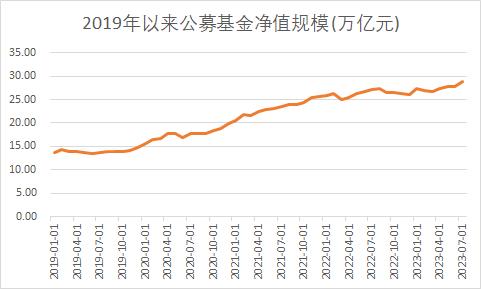  28.8万亿！“历史新高” 