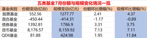  28.8万亿！“历史新高” 