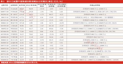  暑期档电影票房创历史新高，布局下半年业绩预期改善公司 