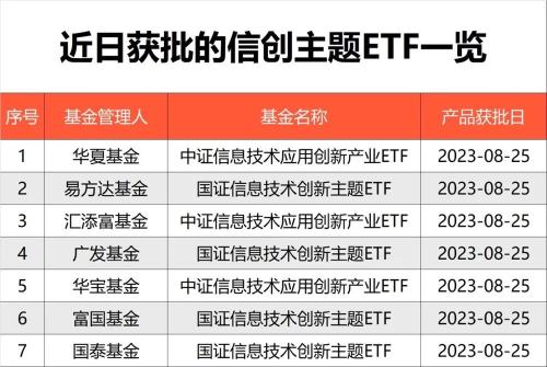  刚刚，正式获批！两大重磅产品，17只，名单来了 