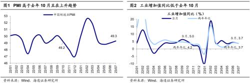  【海通策略】对比当前与去年10月底的市场（郑子勋、王正鹤、荀玉根） 