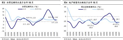  【海通策略】对比当前与去年10月底的市场（郑子勋、王正鹤、荀玉根） 