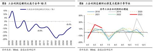  【海通策略】对比当前与去年10月底的市场（郑子勋、王正鹤、荀玉根） 