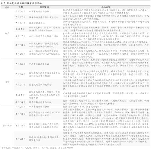  【海通策略】对比当前与去年10月底的市场（郑子勋、王正鹤、荀玉根） 