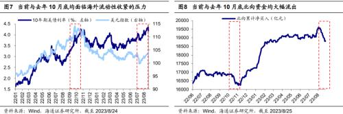  【海通策略】对比当前与去年10月底的市场（郑子勋、王正鹤、荀玉根） 