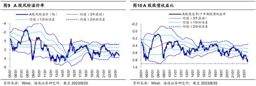  【海通策略】对比当前与去年10月底的市场（郑子勋、王正鹤、荀玉根） 