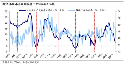  【海通策略】对比当前与去年10月底的市场（郑子勋、王正鹤、荀玉根） 