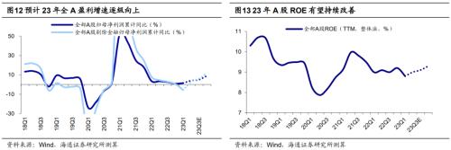  【海通策略】对比当前与去年10月底的市场（郑子勋、王正鹤、荀玉根） 