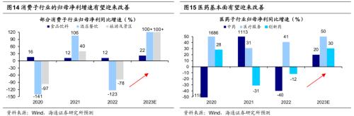  【海通策略】对比当前与去年10月底的市场（郑子勋、王正鹤、荀玉根） 