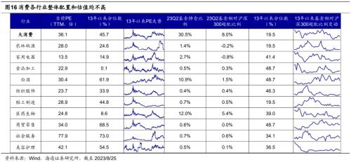 【海通策略】对比当前与去年10月底的市场（郑子勋、王正鹤、荀玉根） 