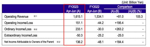 起底福岛核污水背后的东京电力:与日本政治家关系密切,去年巨亏超9亿美元