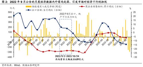 【国海策略】如何看待外资的流出